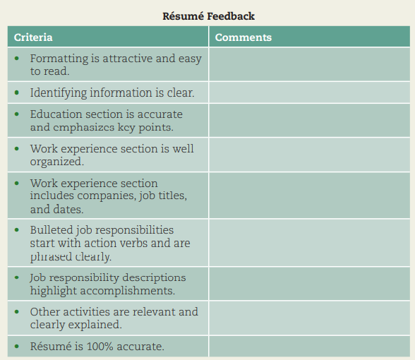 Improve your résumé. Exchange résumés with a partner. Using the principles in this chapter, analyze...