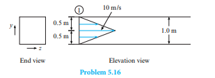 Air enters this square duct at section 1 with the velocity distribution as shown. Note that the...