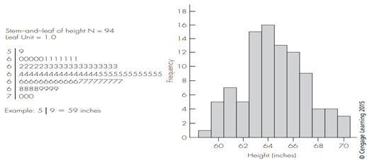 Refer to Example 8.1 on page 167, and the corresponding Figure 8.3 showing the distribution of...-3