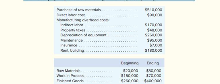 Gitano Products operates a job-order costing system and applies overhead cost to jobs on the basis...-1