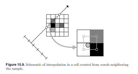 Using a software product such as Mathematica, experiment with contours f(x, y, z) = c for the...-2