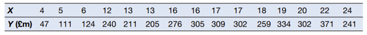 The data below shows the number of countries in which a firm that Lendright is considering funding...-3