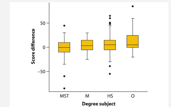 Does adding math to a scientific paper make readers think that it has more value? Eriksson (2012)...-1