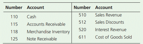 The cash receipts journal of Sironia Plastics follows Sironia’s general ledger includes the...-2