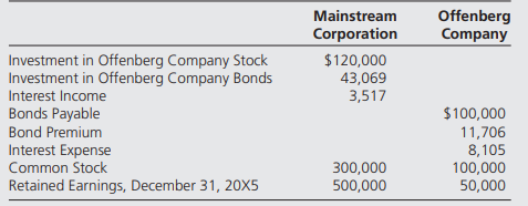 Offenberg Company issued $100,000 of 10 percent bonds on January 1, 20X1, at 120. The bonds mature...