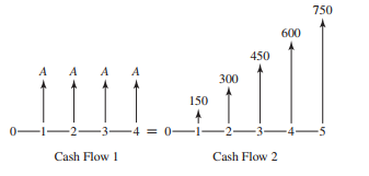 These cash flow transactions are said to be equivalent in terms of economic desirability at an...