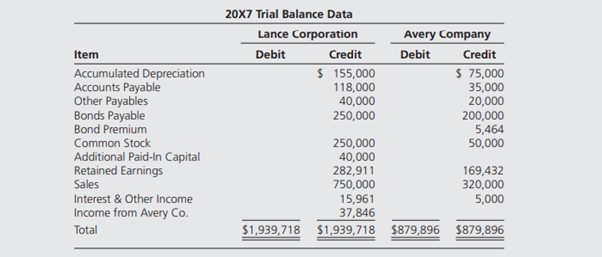 Lance Corporation purchased 75 percent of Avery Company’s common stock at underlying book value on...-2