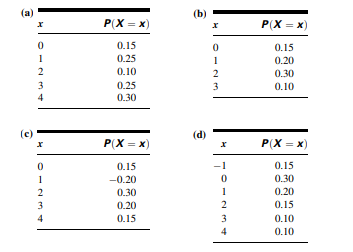 Q1 Gold et al. (A-1) studied the effectiveness on smoking cessation of bupropion SR, a nicotine...-22