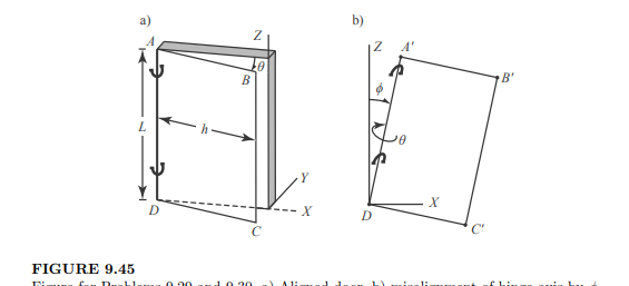 Door ABCD in Figure 9.45a, when perfectly aligned, rotates about a vertical axis. Due to a defect,...