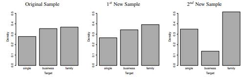 A retail supermarket chain has built a prediction model that recognizes the household that a...-2