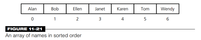 Consider an array-based implementation of a binary search tree bst. Figure 11-11 presents such a...-8