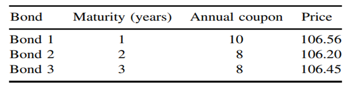 We consider three bonds with the following features: 1. Find the 1-year, 2-year and 3-year...-1