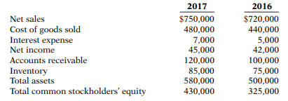 Selected comparative statement data for Queen Products Company are presented below. All balance...