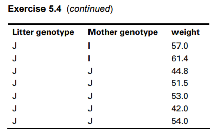 The data in the genotypes data set are from a foster feeding experiment with rat mothers and litters...-3