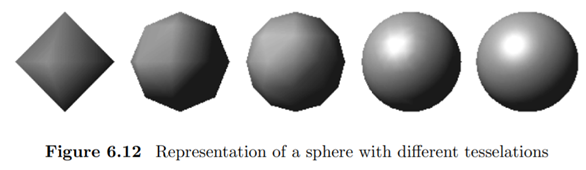 Display the spheres from figure 6.12, which were generated with the program...