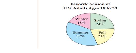 Display the data below in a Pareto chart. Describe the differences in how the pie chart and the...