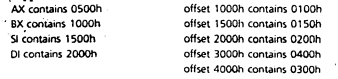 I Supp.ose and BETA is a word variable whose offset address is 1 OOOh For each of the following...