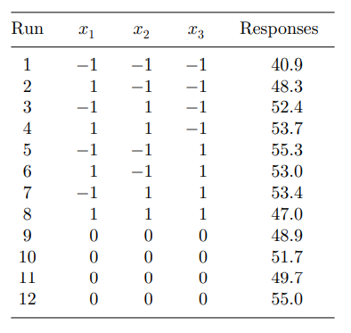 In Problem 1 of Section 19.2, let levels in actual units for the three factors be as given below...-2