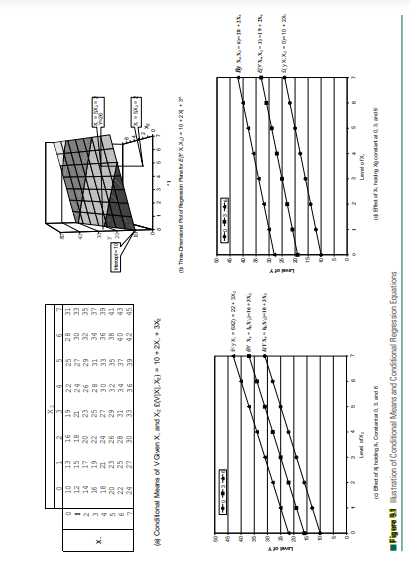 Verify the values in the conditional equations shown in Figure 9.1. What would be the expected...