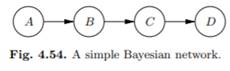 Consider the Bayesian network in Figure 4.54, where each variable is binary, with probabilities...