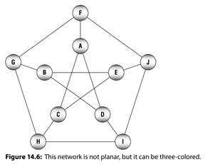 Expand the program you used in Exercise 9 to find the maximal flow between a source and sink node in...-2