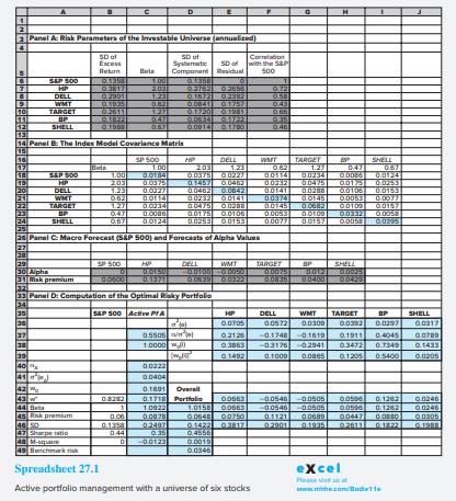 Make up new alpha forecasts and replace those in Spreadsheet 27.1 in Section 27.1. Find the optimal...