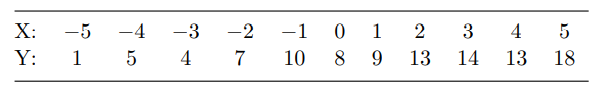 Refer to Problem 12. (a) Construct a normal probability plot of the residuals obtained from the...