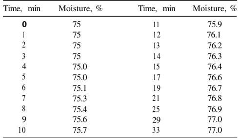 Consider the vacuum filter shown in Fig. P7-1. This process is part of a waste treatment plant. The...-2