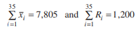 Control charts for and R are maintained for an important quality characteristic. The sample size is...