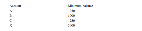 Consider the bank accounts discussed in Exercise 8 again. Now assume that each type of bank account...-1