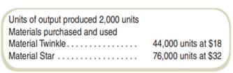 Huron Group had the following direct materials data for its product: During October, the company had...-2