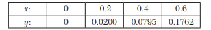 Using the Runge-Kutta method, calculate y (0.1), y(0.2), and y(0.3) given that = 1. Y(0). Taking...-3