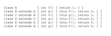 Consider the following class hierarchy, which contains five method-call sites. The task is to show...