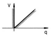 We describe the interaction between a neutron and a proton, at a distance r, by an attractive Yukawa...-3