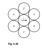 Seven pool balls are situated at rest as shown in Fig. 5.45. The middle ball suddenly somehow...