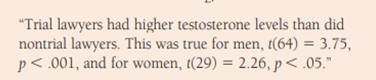 The article “Trial Lawyers and Testosterone: Blue-Collar Talent in a White-Collar World” (Journal of...