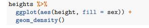 We can also assign groups through the fill argument. This has the added benefit that it uses colors...