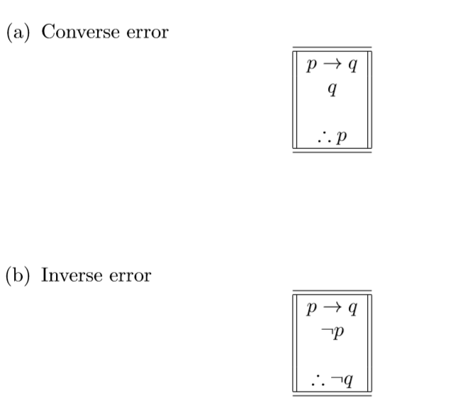 Converse and inverse errors are typical forms of invalid arguments. Prove that each argument is...'. p
(b) Inverse error
p ? q

