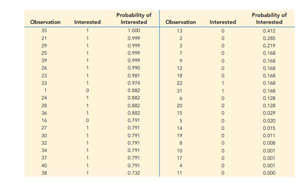 Dating Web Site (logistic regression). The dating web site Oollama.com requires its users to create...-2