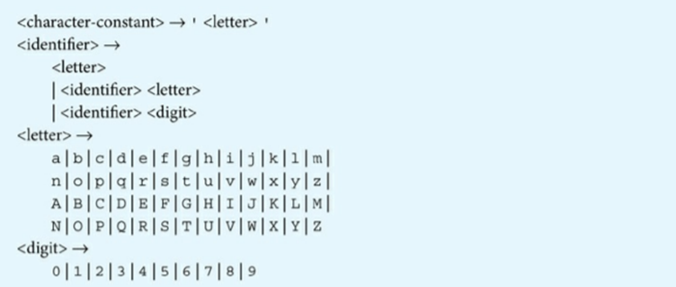 For the grammar of Figure 7.8, draw the syntax tree for from the following strings, assuming that ,...-7