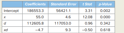 An analyst studies quarterly data on the relationship between retail sales (y, in $ millions), gross...