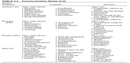 Examine the three aspects of psychological decision theory shown in the text of this chapter and for...