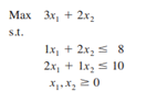 Consider the linear program a. Solve this problem using the simplex method. Keep a record of the...