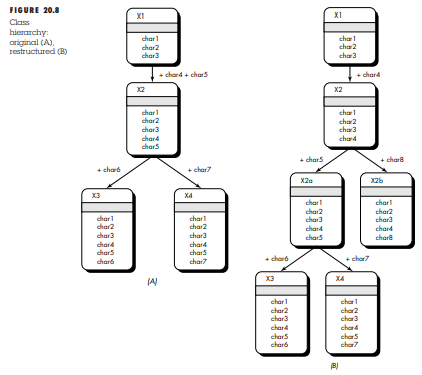 Provide a concrete example of class hierarchy restructuring as described in the discussion of Figure...