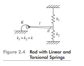 A uniform stiff rod is restrained from vertical movement by both linear and torsional springs as...