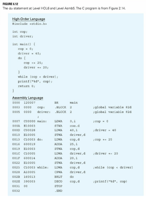 Translate the C program in Figure 6.12 to Pep/9 assembly language but with the do loop test changed...-2