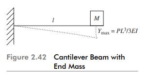 A cantilever beam of length l carries a weight P (= Mg) at its free end (Fig. 2.42). Find the...