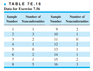 An automobile manufacturer wishes to control the number of nonconformities in a subassembly area...