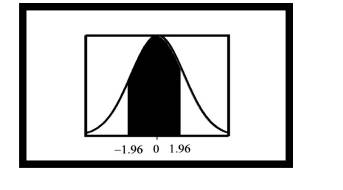 Find the shaded area for the following figures: (a). (b) (c). (d). (e).-4