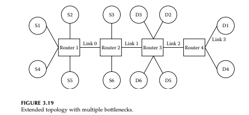 Extended topology. Use Figure 3.19 with the number of sources increased from 6 to 10, redo the...